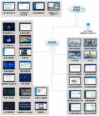藍(lán)鴿集團(tuán)助力山東省教育信息化發(fā)展，2022年山東智慧校園覆蓋率將達(dá)80%