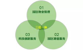 互聯(lián)網信息服務提升產業(yè)園區(qū)運營服務的創(chuàng)新路徑